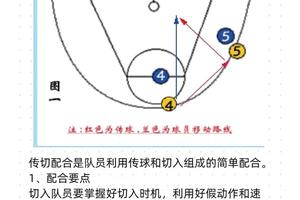  篮球对抗训练中的常见错误及解决方法：提升篮球技能的实用指南